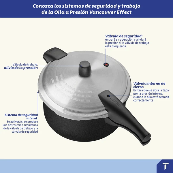 OLLA DE PRESION 24CM 6L VANCOUVER TRAMONTINA T20592 4